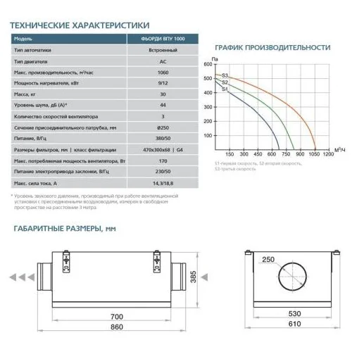 Приточная установка ФЬОРДИ ВПУ (У)-1000/9 кВт/3-GTC (380В)
