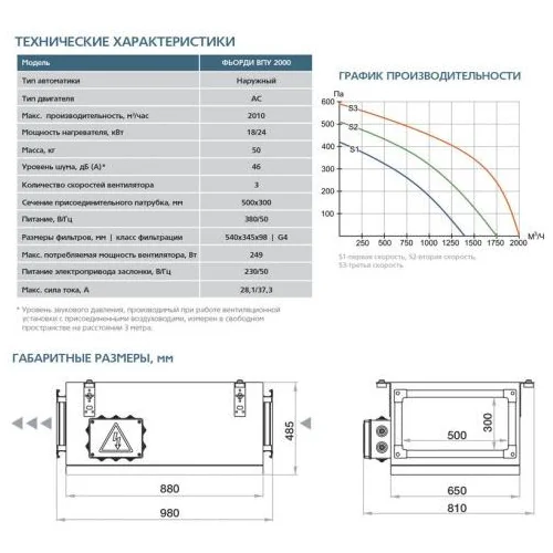Приточная установка ФЬОРДИ ВПУ-2000/18 кВт/3 (380В)