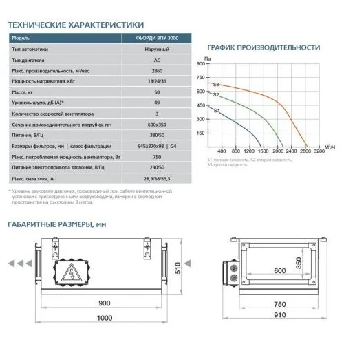 Приточная установка ФЬОРДИ ВПУ-3000/24 кВт/3 (380В)