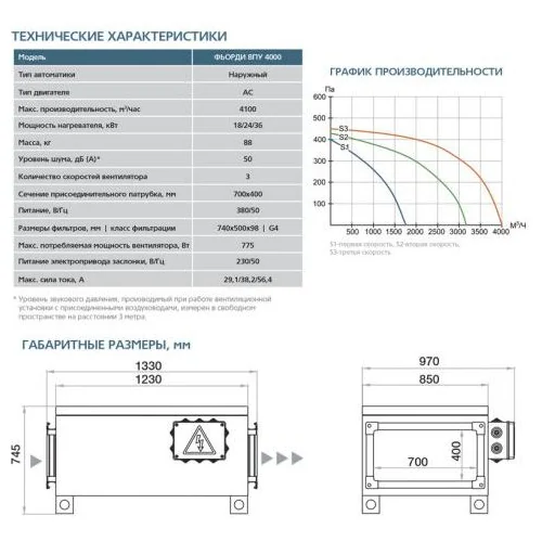 Приточная установка ФЬОРДИ ВПУ-4000/24 кВт/3 (380В)