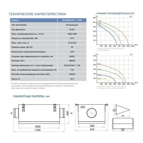 Приточная установка ФЬОРДИ ВПУ (У)-1000/12 кВт/3-GTC (380В)