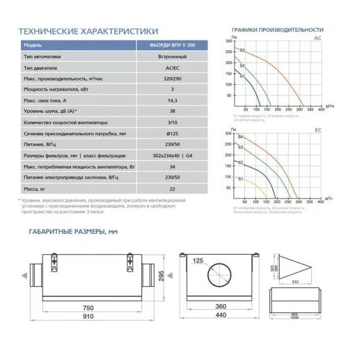 Приточная установка ФЬОРДИ ВПУ (У)-300/3 кВт/1-GTC (220В)