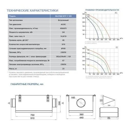 Приточная установка ФЬОРДИ ВПУ (У)-500/4 кВт/1-GTC (220В)