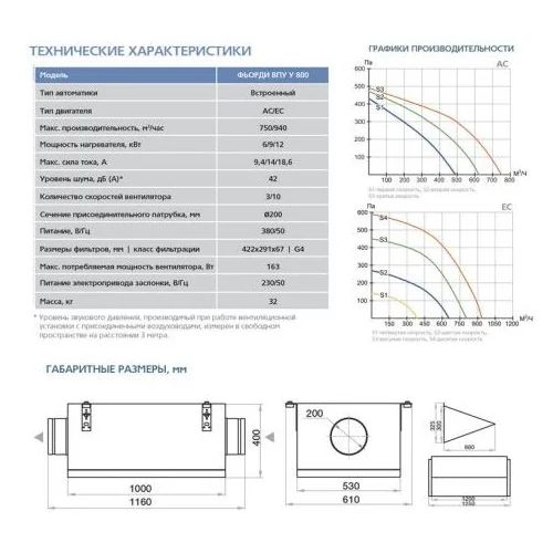 Приточная установка ФЬОРДИ ВПУ (У)-800/9 кВт/3-GTC (380В)