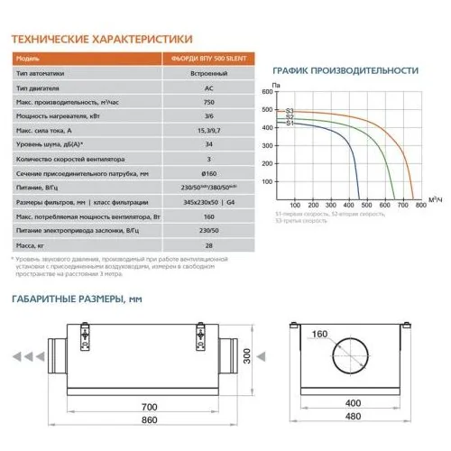 Приточная установка ФЬОРДИ ВПУ - 500/3-220/1-GTC Silent