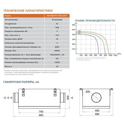 Приточная установка ФЬОРДИ ВПУ - 800/9-380/3-GTC Silent