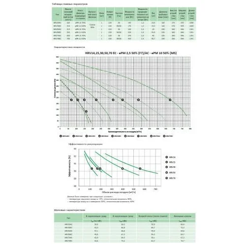 Вентиляционная установка с пластинчатым рекуператором Venus HRV70