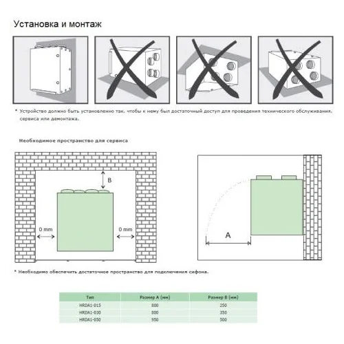 Вентиляционная установка Daphne HRDA1-015