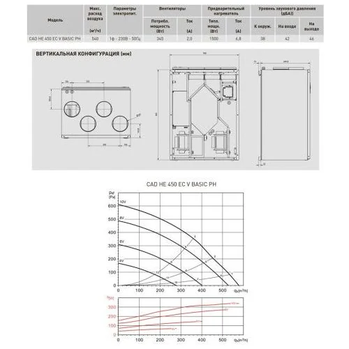 Вентиляционная установка с пластинчатым рекуператором тепла Soler Palau CAD HE 450 EC V BASIC PH