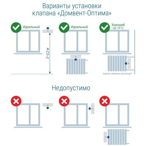 Приточный вентиляционный клапан ДомВент Оптима