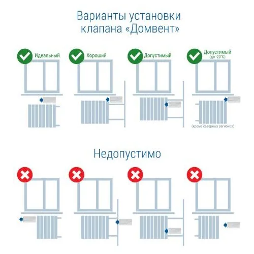Приточный вентиляционный клапан ДомВент