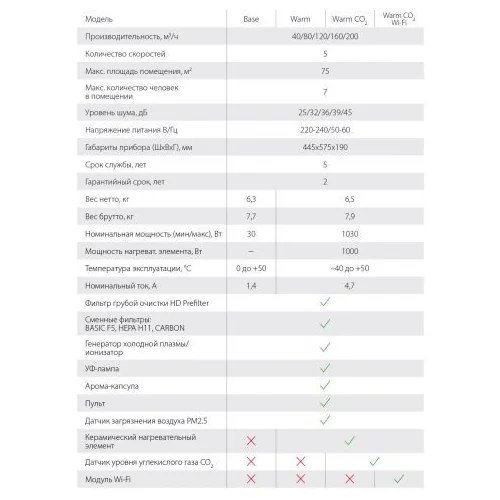 Приточно-очистительный мультикомплекс Air Master 2 BMAC-300/Base