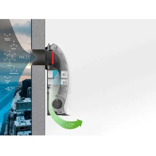 Очиститель воздуха приточный Ballu ONEAIR ASP-200SP работает с Яндекс Станцией