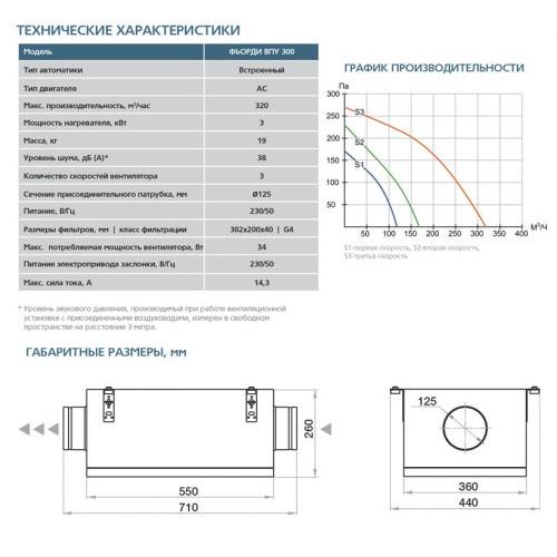 Приточная установка ФЬОРДИ ВПУ-300/3 кВт/1 (220В)