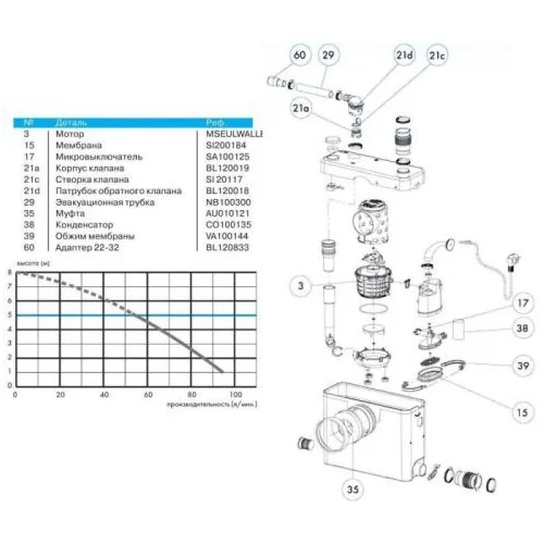 Санинасос SFA SANIWALL PRO UP