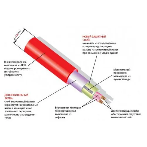 Термомат Thermomat TVK-180 5,0 м.кв.