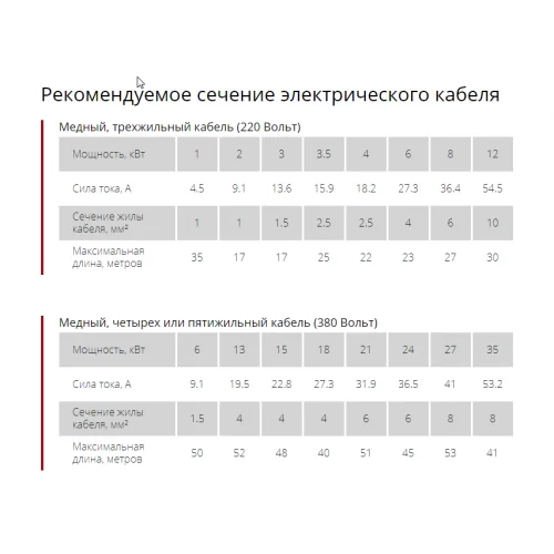 Водонагреватель проточный PER 18/21/24