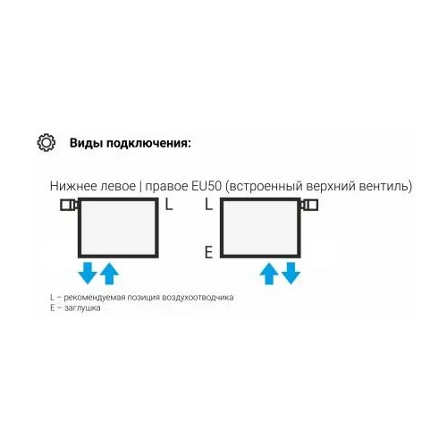 Отопительный радиатор Эстет-11 EU50 1800х540 12 секций