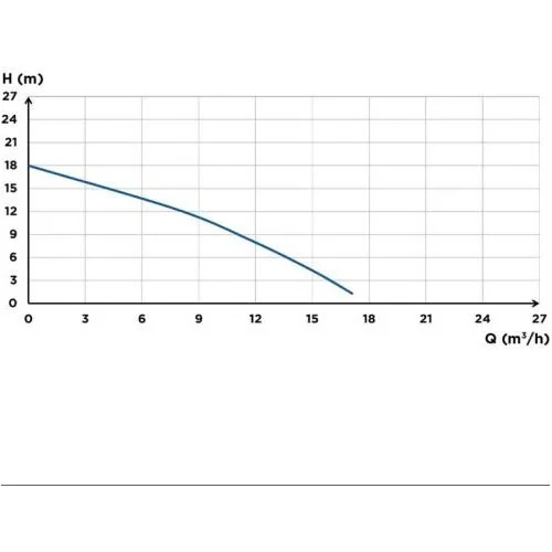 Санинасос SFA SANICUBIC 1 HP